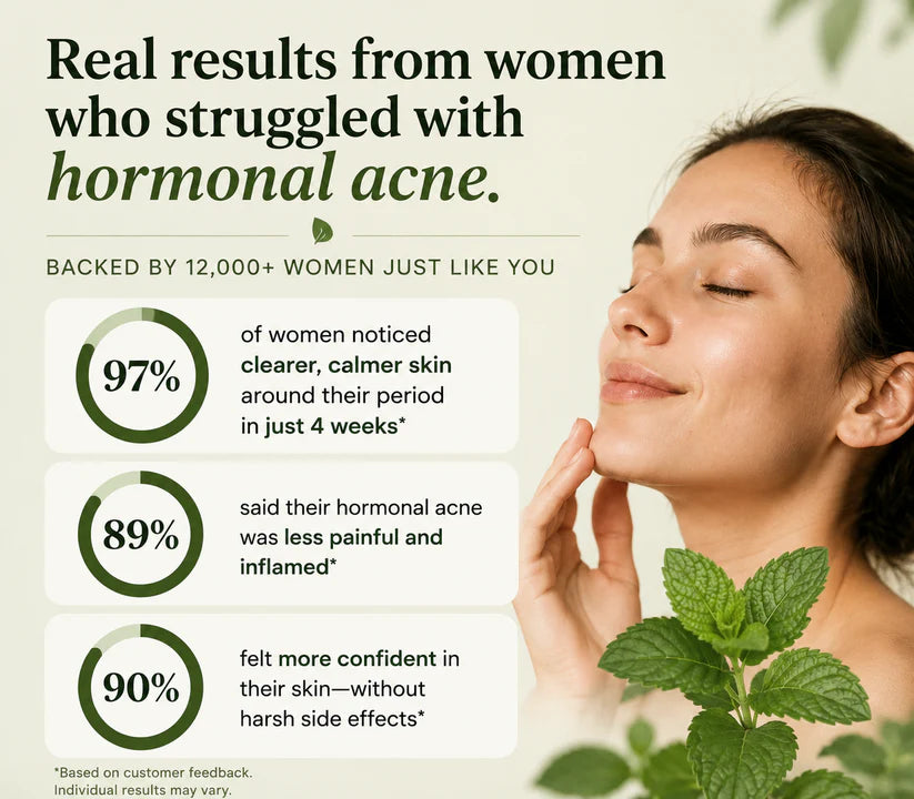 Spearmint Leaf Acne Support — 400mg