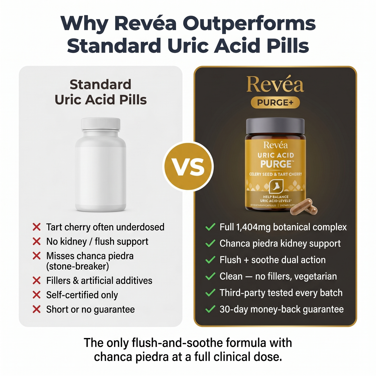 Revéa Uric Acid Cleanse & Joint Support