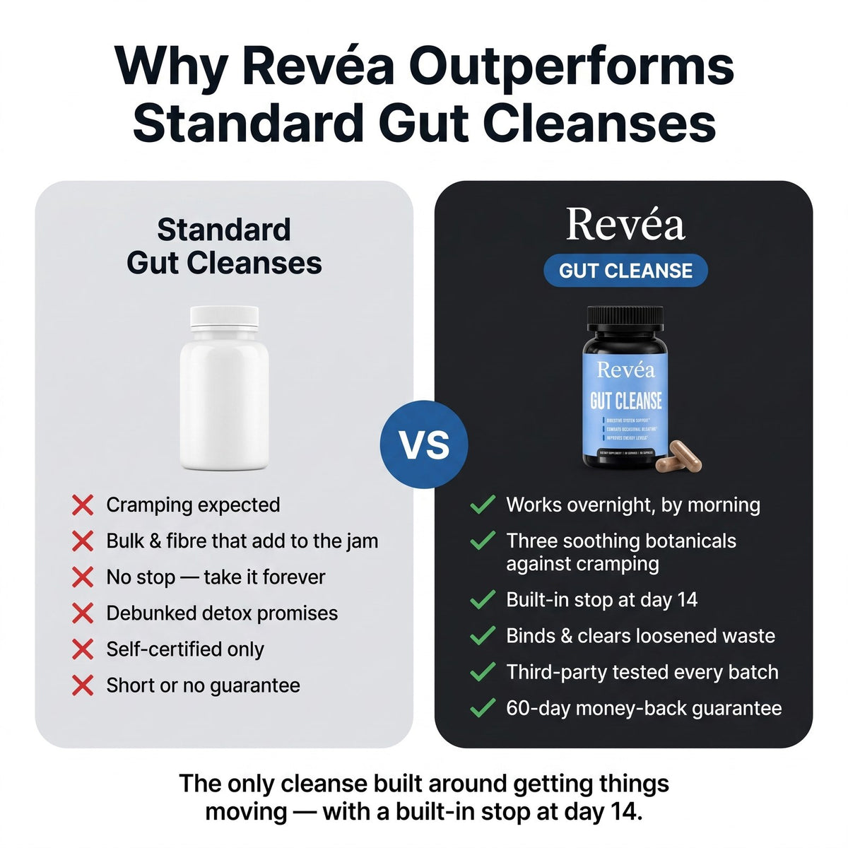 Revéa Gut Cleanse