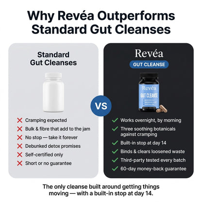 Revéa Gut Cleanse