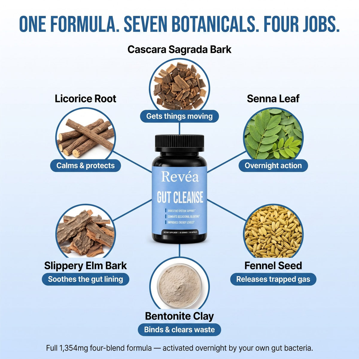Revéa Gut Cleanse ingredients