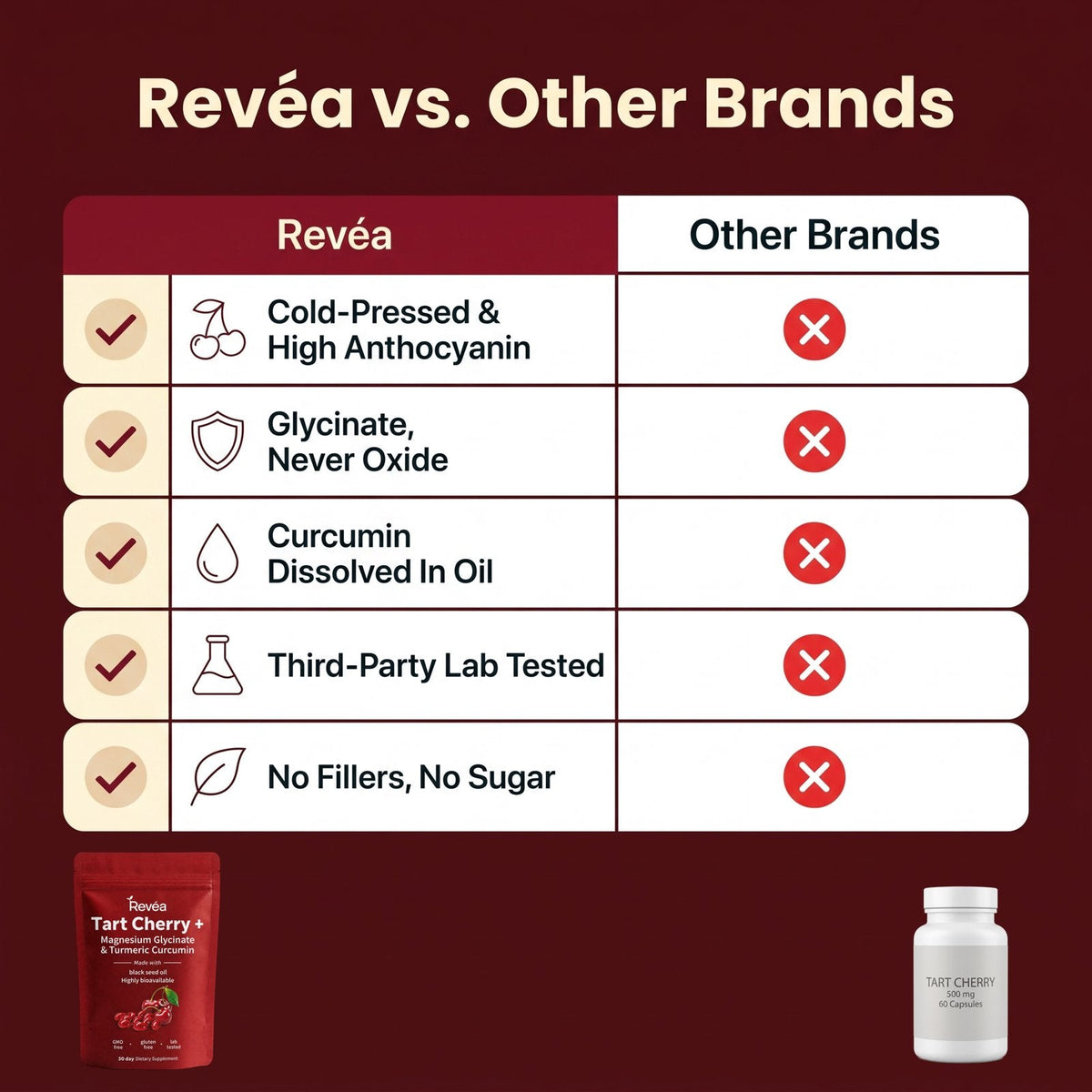 Revéa vs other brands