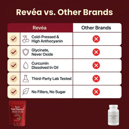 Revéa vs other brands